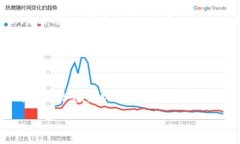 “IM客服”是“即时通讯客