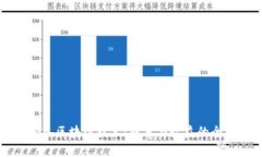 游戏加入区块链技术：成