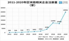 IM钱包交易查询：全面解析