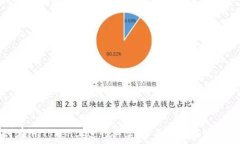   如何在imToken上进行买卖