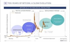 游戏加入区块链的优势与