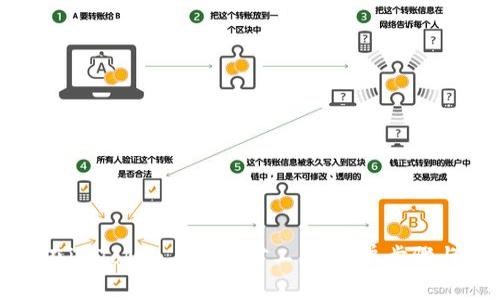 如何在imToken上购买矿工费：简单步骤与技巧