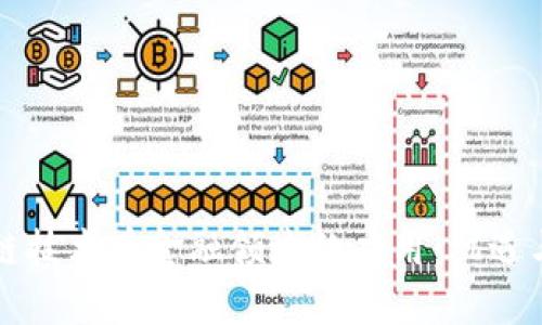 区块链技术在金融领域的应用：机遇与挑战