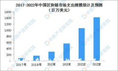 区块链技术在金融领域的