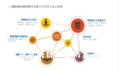 青岛跨境金融区块链融资