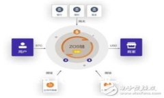 如何在imToken钱包中购买