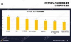 IM钱包转账失败的原因解析