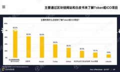 在这一部分，我们将围绕