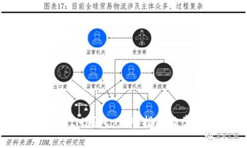 如何安全退出IM钱包：完整指南及常见问题解析