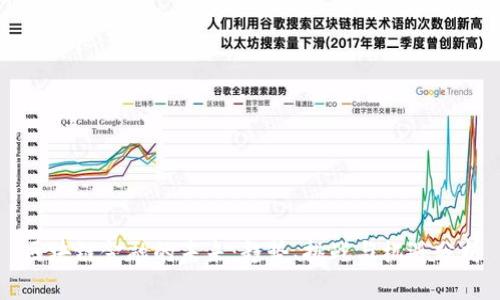 区块链金融的未来：趋势、挑战与机遇分析
