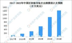 区块链游戏的多重作用与