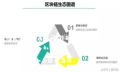  区块链金融的选题意义分