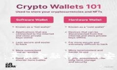 金融存管区块链：革新金