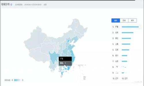 如何在imToken中安全快捷地卖出数字货币