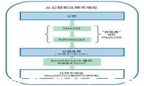 
最佳区块链金融服务方案：推动未来金融的智能化与透明化
