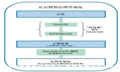 探索区块链游戏的新纪元