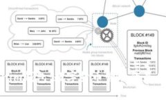 Tokenim钱包：数字货币管理