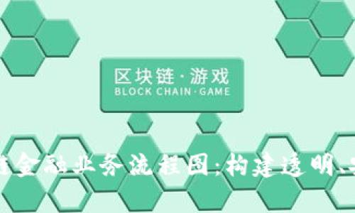 深入解析区块链金融业务流程图：构建透明、安全的金融生态