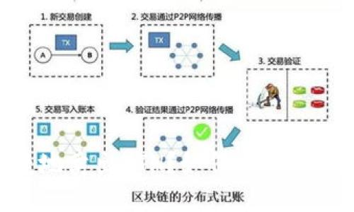 如何在imToken上安全快捷地卖出ETH？如何在imToken上安全快捷地卖出ETH？