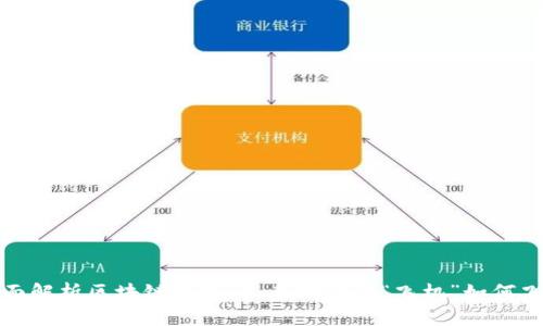 全面解析区块链游戏：未来游戏的“飞机”如何飞翔