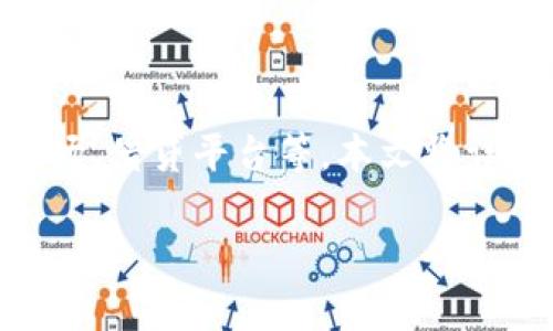   冷钱包与imToken：数字资产安全的完美结合 / 

 guanjianci 冷钱包, imToken, 数字资产, 区块链安全 /guanjianci 

引言：什么是冷钱包？为什么选择imToken？

在数字货币时代，资产的安全性始终是投资者最为关注的问题。冷钱包作为数字资产存储的一种方式，通过离线保存私钥，有效防止黑客攻击等网络风险。而imToken则是一款广受欢迎的数字钱包应用，提供了多种功能来帮助用户安全管理他们的数字资产。在本文中，我们将深入探讨冷钱包的概念、imToken的特点与优势，以及如何将两者结合，以确保数字资产的安全。

一、冷钱包的工作原理

冷钱包是指一种离线存储的数字资产钱包，用户的私钥在不连接互联网的环境中保存。这种存储方式可以有效防止线上黑客攻击，从而保护用户的数字资产安全。通常，冷钱包有几种形式，包括硬件钱包和纸钱包。

硬件钱包是物理设备，通常以USB设备的形式出现。用户通过将其连接到计算机或手机进行交易，而在未连接互联网时，私钥始终保持离线。纸钱包则是将私钥和公钥以二维码的形式打印在纸张上，用户在需要时通过扫描二维码进行交易。这两种冷钱包形式各有优劣，但都能为安全性提供强有力的保障。

二、imToken：一款功能强大的数字钱包

imToken是一款相对年轻但在市场上拥有较高人气的数字钱包。它不仅支持存储多种数字资产（如比特币、以太坊等），还提供简单友好的用户界面，方便用户进行管理和交易。

imToken的核心功能包括资产管理、DApp浏览和内置的兑换功能。用户可以通过imToken轻松地查看数字资产的实时行情，以及进行资产的转账、交易等操作。此外，imToken的DApp浏览器为用户提供了许多区块链应用的使用入口，进一步丰富了钱包的功能。

三、冷钱包与imToken的结合：安全与便捷的平衡

将冷钱包的技术优势与imToken的应用有效结合，可以实现数字资产的安全防护与便捷管理的平衡。用户可以将大部分资产存放在冷钱包中，日常交易所需的少量资产可以存放在imToken中进行快速管理和交易。

例如，用户可以通过将私钥保存在硬件钱包中，使用imToken进行在线交易时，只需将需要的金额转入imToken，而无需将私钥直接暴露在现有的网络环境中。这种方式既保证了资产的安全，又不妨碍用户体验的流畅。

四、如何安全使用imToken？

虽然imToken是一款相对安全的数字钱包，但用户在使用过程中仍需保持警惕，遵循一些基本的安全实践。

首先，确保下载imToken的应用时，从官方网站或可信的应用商店进行下载，以防恶意软件和钓鱼网站。其次，用户所设置的密码要复杂且独特，避免使用简单的密码或者与其他账户相同的密码。

另外，imToken提供了链上备份的功能，用户应务必做好私钥的备份，以防丢失。同时，用户亦应定期更新应用，及时修补可能的安全漏洞，保障资产安全。

五、总结：结合冷钱包和imToken的未来展望

在不断发展的数字资产市场中，冷钱包与imToken的结合，为用户提供了全方位的资产安全保障。随着区块链技术的不断演进，我们有理由相信，未来将有更多创新的数字钱包和安全方案出现，以满足用户对安全性、便捷性和多功能性的需求。

常见问题解答

问题一：冷钱包和热钱包的区别是什么？

冷钱包与热钱包的区别主要体现在存储环境和安全性上。冷钱包指的是不与互联网直接连接的存储方式，通常以硬件或纸质形式存在，可以有效降低黑客攻击的风险。而热钱包则是在线钱包，通过网络进行存储和交易，便于随时使用，但相对而言安全性较低。这部分内容会详细阐述不同钱包之间的优劣、适用场景的切换，帮助用户选择合适的存储解决方案。

问题二：在使用imToken时，如何防范网络攻击？

用户在使用imToken等热钱包时，可以采取多种措施防范网络攻击。从选择强密码、开启双因素认证，到使用安全的网络环境，都是有效的防范措施。此外，本文会进一步讨论应避免的常见安全隐患，包括钓鱼网站、恶意软件和密码泄露等问题，确保用户能够安全地管理他们的数字资产。

问题三：如何将冷钱包与imToken安全结合使用？

结合冷钱包与imToken，用户可以开展一系列的安全操作。通过将大部分资产储存在冷钱包中，只保留少量交易资产在imToken中频繁使用，以降低潜在风险。同时，本文还将涵盖冷钱包和imToken在交易、备份和恢复等方面的操作指南，确保用户能够安全高效地完成各类操作。

问题四：对于新手用户，应该如何选择合适的数字钱包？

对于新手用户，选择合适的数字钱包可能会感到困惑。选择时可以考虑多个因素，包括钱包的安全性、易用性、资产兼容性、社区支持等。本文将进一步为新手用户提供详细的选择标准，以帮助其做出明智的决策，确保安全顺畅地进军数字资产领域。

问题五：imToken的DApp浏览功能具体有哪些作用？

imToken的DApp浏览功能供用户访问多种区块链应用，无需额外下载第三方软件。此功能对于新用户尤为方便，帮助他们获取区块链的各类服务，如去中心化交易所、NFT市场、借贷平台等。本文将详细介绍imToken DApp浏览器的使用场景、特色功能以及用户如何通过DApp实现更多资产增值的机会。

这些内容将为读者提供对冷钱包和imToken的深入了解，同时提出重要的安全意识，使他们在数字资产管理中能够作出更加明智的选择。