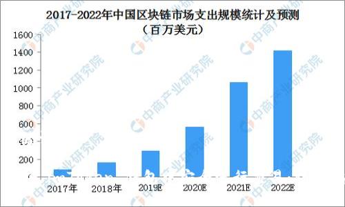 和关键词

如何在 imToken 钱包中安全进行交易：详尽指南