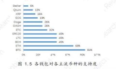 IM钱包使用哪个钱包比较好