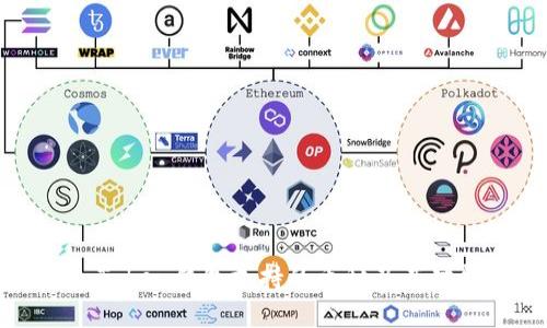 揭秘imToken钱包支持的币种及其功能优势
