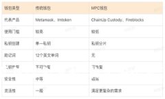 游戏区块链风险管理案例