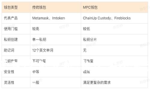 游戏区块链风险管理案例分析：构建安全可靠的虚拟交易平台