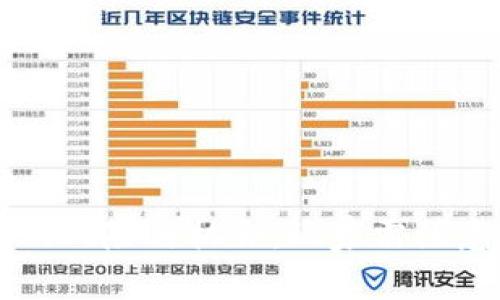 区块链游戏的风险与机会：玩家需注意的关键要素