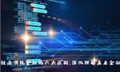 区块链与传统金融的六大