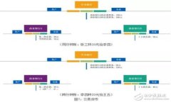区块链金融与互联网金融