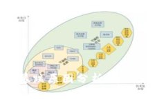 区块链游戏币暴跌原因分