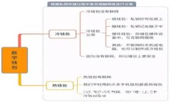 如何保护你的Imtoken钱包安