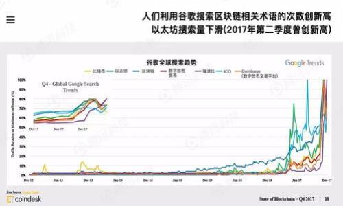 IMU是“Immutable X”平台的原生加密货币，主要用于支持其生态系统内的各种操作，包括支付交易费用、参与治理以及其他金融活动。在区块链和加密货币日益流行的今天，Immutable X尤其吸引了与非同质化代币（NFT）相关的项目和投资者的注意。

### IMU币的基本概念

IMU币，以其独特的设计与功能，致力于解决当前区块链技术中存在的一些问题，如交易延迟、高昂的交易费用等。Immutable X使用了一种称为“零知识滚动”的技术，使得交易速度大幅提升，且交易费用几乎为零。这使得IMU币特别适合高频交易和NFT市场，吸引了大量用户和开发者。

### IMU的使用场景

IMU币在Immutable X平台上有多种用途，包括但不限于：
1. **支付交易费用**：用户在进行NFT买卖时，可以使用IMU支付交易费用。
2. **参与平台治理**：IMU持有者可以参与平台的治理决策，对未来的功能和发展方向提出建议和投票。
3. **流动性挖矿**：用户可以通过提供流动性获得IMU奖励，进一步激励用户参与生态系统。

### IMU的市场表现

IMU的市场表现受到多种因素影响，包括整个加密货币市场的动态、Immutable X平台的技术进步、竞争对手的发展等。由于NFT市场的迅速发展，IMU在一定时候段内的表现较为强劲，吸引了大量投资者关注。

### 投资IMU的风险

如同其他加密货币，IMU的投资风险也不容忽视。市场波动、技术不成熟、监管政策变化等都可能对其价格造成影响。投资者在考虑投资IMU时，应充分了解相关风险并做出合理决策。

### 可能的相关问题

1. **IMU币的技术基础是什么？**
2. **IMU在NFT市场中的角色如何？**
3. **投资IMU有哪些注意事项？**
4. **如何购买和存储IMU币？**
5. **IMU的未来发展展望如何？**

接下来，每个问题将详细讨论。