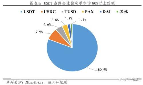 与关键词设置

探索区块链每日游戏的未来：新区块链游戏的机会与挑战