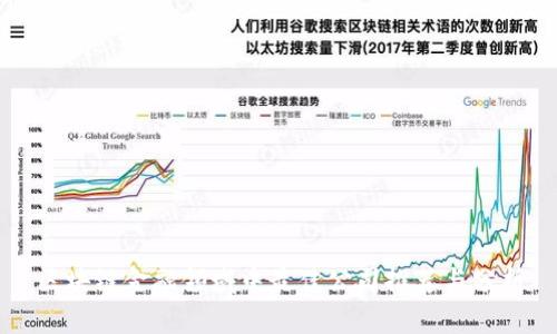 区块链金融领域中最佳公司推荐与分析