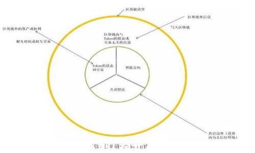 
imToken如何实现盈利？揭开区块链钱包的商业模式