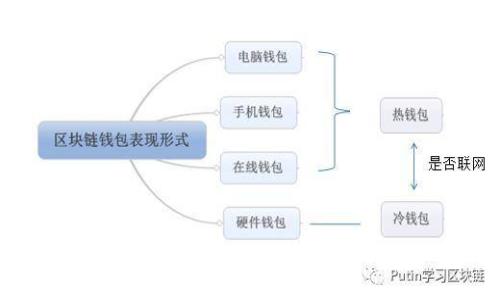 房地产金融区块链产品的全景解析与市场前景展望