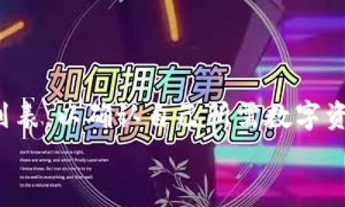 gyiangtiIM钱包：数字资产管理的新时代/gyiangti
IM钱包, 数字资产, 加密货币, 钱包安全/guanjianci

IM钱包的起源与发展历程
IM钱包作为一种新兴的数字资产管理工具，首次出现在数字货币市场的背景下。近年来，随着比特币和其他加密货币的普及，数字资产的管理需求日益迫切。IM钱包应运而生，旨在为用户提供安全、便捷的数字资产管理方案。
IM钱包于XXXX年首次推出，经过几次版本迭代，目前已经成为市场上的一种主流钱包选择。其核心目标是确保用户的资金安全，同时提供良好的用户体验。钱包的界面友好，功能丰富，包括数字货币的存储、交易、收发等，可以满足用户的基本需求。

IM钱包的核心功能与优势
IM钱包不仅仅是一个存储工具，它还集成了多种功能。这些功能使其成为用户管理数字资产的理想选择。
首先，IM钱包支持多种加密货币的存储，包括比特币、以太坊、莱特币等。用户可以在一个钱包中管理不同种类的资产，极大方便了资产的分配与管理。
其次，IM钱包具备即时交易功能，用户可以快速进行资产交易，几乎没有延迟。这对于参与数字货币市场的投资者来说，是一项至关重要的功能。
另外，IM钱包非常注重安全性。钱包采用了多重加密技术，确保用户的私钥和资产安全。此外，还提供了备份和恢复功能，使用户能够在丢失设备的情况下轻松找回资产。

IM钱包的用户体验
用户体验是IM钱包成功的重要因素之一。IM钱包设计简洁，用户可以轻松上手，甚至对于加密货币的新手来说也并不困难。
在移动设备上，IM钱包具备良好的响应速度，用户可以随时随地管理自己的资产。而其桌面版也提供了丰富的功能，适合需要频繁进行交易的用户群体。
此外，IM钱包还提供了多语言支持，覆盖了全球用户的需求。无论你来自哪个国家，都能够方便地使用IM钱包进行数字资产管理。

IM钱包的安全性分析
安全性是用户选择数字钱包时最为关注的问题之一。IM钱包在这一方面下了很大工夫。
首先，它采用了先进的加密算法，确保用户的私钥不会被泄露。此外，IM钱包实行冷存储技术，将大部分资金存放在离线环境中，大大降低了被黑客攻击的风险。
其次，用户还可以设置多重身份验证，进一步增强账户的安全性。这意味着即使有人获取了你的密码，也无法轻易转移你的资产。
IM钱包的安全团队会定期进行系统漏洞检测，以确保钱包始终处于最安全的状态。所有这些措施使得IM钱包在用户心中树立了良好的安全形象。

IM钱包未来的发展方向
随着数字货币市场的不断发展，IM钱包也在不断进化。未来，我们可以期待IM钱包在以下几个方面的提升。
首先，IM钱包将继续增加对新兴加密货币的支持，满足用户不断变化的需求。新的项目层出不穷，IM钱包希望能够成为一个多功能的平台，将新的资产纳入管理之中。
其次，IM钱包也在探索与金融服务的更多合作。比如，可能会推出借贷、收益农场等新型金融产品，让用户的资产能够产生更多收益。
最后，IM钱包将更加注重用户的教育与服务。通过提供丰富的教程和资源，帮助用户更好地理解数字货币市场，从而做出更明智的投资决策。

常见问题解答

IM钱包的使用是否真的安全？
安全性是用户最为关心的问题之一。IM钱包采用了高水平的加密技术和安全措施，确保用户的资产不被非法访问。具体来说，IM钱包使用了多重身份验证、冷存储技术以及先进的加密算法，确保用户的私钥和资产处于安全状态。此外，IM团队会定期进行系统的漏洞检测，及时修复发现的问题。
用户也需要尽量采取安全措施，例如定期更改密码、启用谷歌身份验证器等。这些都能显著增强账户的安全性，并降低被攻击的风险。

如何选择适合自己的IM钱包版本？
IM钱包提供了多种版本，包括移动版和桌面版。用户在选择时可以根据自己的使用习惯来决定。
如果你经常在外出时需要管理数字资产，为了更方便，可以选择移动版，它支持iOS和Android设备，非常适合日常交易和资产管理。
而如果你是一位需要频繁交易的投资者，桌面版可能会更适合你，因为它提供了更为丰富的功能和更好的操作界面。
用户也可以根据自身需求选择适合的功能配置，例如是否需要多币种支持、是否偏好某种交易方式等。

IM钱包适合哪些类型的用户？
IM钱包的设计使其适合多种类型的用户。例如，对于刚刚接触数字货币的新手，IM钱包提供了友好的用户体验和详细的教程，可以帮助他们快速上手。
对于有一定交易经验的投资者，IM钱包提供了丰富的功能和工具，可以满足他们对快速交易和多重资产管理的需求。
此外，IM钱包也非常适合企业用户。通过IM钱包，企业可以有效管理自己的数字资产，并进行安全交易。

IM钱包的交易费用如何？
IM钱包在进行交易时通常会收取一定的手续费。这些费用主要是用于维护网络与处理交易。具体费用因不同类型的交易而有所不同，比如区块链网络的拥塞情况也会影响到交易费用。
用户在使用IM钱包之前，可以查看当前的交易费用安排，并根据实际情况选择最佳的交易时机，以降低交易成本。

能否在IM钱包中存储所有加密货币？
IM钱包支持多种主流加密货币，如比特币、以太坊和莱特币等，但并不支持所有加密货币。用户在使用前，需查看IM钱包的支持资产列表，以确认自己所需数字资产的可存储性。如果你有特定的数字货币需求，可以考虑使用多个钱包，或选择其他专门的钱包服务。
总之，IM钱包是一款十分优秀的数字资产管理工具，凭借其安全性、便捷性和多功能性，赢得了越来越多用户的青睐。