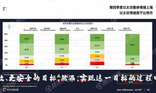 /跨境金融区块链平台试点：创新金融服务新模式/

跨境金融, 区块链, 金融科技, 跨境支付/guanjianci

引言
随着互联网和科技的迅猛发展，传统金融体系面临着前所未有的挑战与机遇。特别是在跨境金融领域，利用新兴技术如区块链进行创新，已经成为全球金融市场的一项重要趋势。区块链以其去中心化、透明性和可追溯性，能够有效提升跨境支付的效率，降低成本，同时增强安全性。本文将深入探讨跨境金融区块链平台的试点项目，以及相关的案例和前景分析。

跨境金融区块链平台的背景
近年来，全球经济一体化进程加速，跨境贸易和投资活动不断增加。这种增长带来了对跨境金融服务的巨大需求。然而，传统的跨境支付方式往往面临着效率低下、费用高昂和安全隐患等诸多问题。为了解决这些问题，各国政府与金融机构开始积极探索区块链技术在跨境金融领域的应用。

区块链作为一种分布式账本技术，具有不可篡改、透明和去中心化的特性，可以有效提高跨境交易的透明度，减少中介环节，资金流转效率。此外，区块链技术能够更好地应对合规性的问题，确保交易的合法性与合规性，这对于金融监管机构来说尤其重要。

跨境金融区块链平台的试点案例
多个国家已开始进行跨境金融区块链平台的试点。其中，中国的“跨境金融区块链平台”项目尤为引人注目。该项目由中国人民银行主导，旨在通过区块链技术提升跨境支付的效率和安全性。

具体而言，该平台试点了“链上交易、链下结算”的模式。通过区块链技术的应用，交易双方可以在链上进行实时确认，确保交易的真实性和可追溯性。而结算则依旧在传统银行系统中进行，以保证合规性和安全性。这一结合既保留了区块链的高效性，又有效降低了风险。

区块链在跨境金融中应用的优势
跨境金融区块链平台的试点展现出诸多优势，包括：

ul
  listrong降低成本：/strong区块链技术可以减少中介环节，从而降低交易成本。/li
  listrong提升速度：/strong区块链能够实现实时交易，这在传统金融体系中几乎是不可能实现的。/li
  listrong增强透明度：/strong所有交易信息都是公开的，任何人都可以在区块链上进行查询，确保信息的透明性和可追溯性。/li
  listrong提高安全性：/strong区块链的去中心化特性使得数据不易被篡改，增强了数据的安全性。/li
/ul

试点过程中面临的挑战
尽管跨境金融区块链平台的试点展现出诸多优势，但在具体实施过程中仍面临诸多挑战：

ul
  listrong技术标准化问题：/strong各国之间对区块链技术的标准不同，如何实现跨国互通仍需努力。/li
  listrong监管合规性：/strong怎样在利用区块链技术的同时满足各国的监管要求是一个重要问题。/li
  listrong参与者的信任：/strong各方如何在平台上建立起信任关系也是一个亟待解决的问题。/li
  listrong用户接受度：/strong用户对于新技术的接受度和理解程度直接影响项目的推广与应用。/li
/ul

未来的发展方向
展望未来，跨境金融区块链平台的发展将朝着更高的效率、更低的成本和更强的安全性方向迈进。随着技术的不断进步，区块链技术在金融领域的应用场景将会进一步拓展。同时，各国的监管机构也可能会逐步建立相应的监管框架，以适应区块链技术的发展。

与跨境金融区块链平台相关的问题

问题一：跨境金融区块链平台的工作原理是什么？
跨境金融区块链平台的工作原理可以分为几个核心组件。首先，平台上会有一个分布式账本，记录所有的跨境交易信息，包括付款金额、交易双方的信息、交易时间等。这一信息的记录是通过区块链技术实现的，每一次的交易都会生成一个新的“区块”，并且与之前的区块相连，形成一个不可篡改的链条。

其次，平台还会使用智能合约，这是一种自动执行、控制和文档法律条款的计算机协议。通过智能合约，交易可以在满足特定条件时自动完成，实现了资金的更快流转。例如，当卖方提供了足够的商品证明后，智能合约会自动释放资金给卖方，减少了中介机构的介入，提升了效率。

此外，跨境金融区块链平台还会涉及到多种数字货币或稳定币，以提升资金流转的灵活性。在跨境支付过程中，各国的货币直接转换可能会涉及到高额的汇率费用，而通过数字货币的方式，可以大幅降低这部分成本。

问题二：区块链技术如何提升跨境支付的合规性？
合规性是金融服务中的一项重要指标，特别是在跨境金融交易中，各国监管要求各异。区块链技术以其透明、多方共识的特性，能够显著提升跨境支付的合规性。

首先，区块链技术的去中心化特性，意味着每一个参与者在交易中都有参与记录和监督的权利。所有的交易记录都存储在一个公开可查的账本上，监管机构可以实时监控交易情况，有效防范洗钱、逃税等不法行为。

其次，通过智能合约，合约条款可以嵌入到区块链中，确保所有的合同条件都得到遵守。交易不会在合规条件未满足的情况下进行，从而降低了合规风险。

最后，不同国别的合规要求可以通过区块链平台进行设置和适配。例如，在区块链中设定不同国家的合规条件，只有在满足特定法律法规后，交易才能成功进行。这样的设计大大提升了跨境支付的合规性。

问题三：区块链技术在跨境金融中面临哪些限制和挑战？
尽管区块链技术在跨境金融中有着广泛的应用前景，但其实施过程中依然存在许多限制和挑战。

一方面，技术成熟度是一个关键问题。尽管区块链技术在不断发展，但在实际应用中，其性能如交易速度、处理能力仍可能不足以支持高频率的跨境支付需求。

另一方面，法律和政策障碍也是阻碍区块链应用的因素之一。各国对于数字货币和区块链技术的法律地位尚不明朗，缺乏统一的监管规则，使得跨境交易的合规性和法律风险变得复杂。

此外，参与者之间的信任也是需要克服的挑战。尽管区块链提供了一种可信的交易方式，但在各方参与者逐渐建立信任的过程中，心理和社会因素的影响依然显著。

最后，用户的接受度也是影响区块链推广的重要因素。对于相信传统银行体系的人而言，新技术的引入可能会遭遇阻力，如何消除这一疑虑，提升用户认可度，是推广过程中需要重点关注的领域。

问题四：区块链能否完全取代传统跨境金融服务？
区块链技术并不会完全取代传统的跨境金融服务，而是为其带来了新一轮的革新。传统金融体系在合规性、风险管理等方面依然有其不可替代的优势。

首先，传统金融体系拥有完整的监管框架，这一点在保证金融稳定和国家经济发展的层面上是不可或缺的。对于金融风险的把控和防范，传统体系经验更为丰富。

其次，传统金融机构在客户关系维护、市场信任建立方面仍发挥着重要作用。特别是在需要进行较大额度交易或复杂金融服务时，客户往往倾向于借助专业金融机构的力量。

然而，区块链技术的引入，尤其是在跨境支付领域，其高效性和低成本将推动传统金融服务进行变革与创新。未来，跨境金融服务将更有可能呈现出一种混合模式，以区块链为基础，结合传统金融的优势，形成更高效、安全、合规的综合金融解决方案。

问题五：跨境金融区块链平台的未来展望如何？
跨境金融区块链平台在未来的展望中，具有诸多潜力和机会。首先，技术的不断进步将使区块链在处理速度、数据存储、大规模交易处理等方面不断提高，未来或将实现毫秒级别的跨境支付。

其次，随着全球对数字货币和区块链技术兴趣的增加，各国政府和金融机构将加大研发与合作力度，推动国际间的区块链合作与经验分享，形成更为完善的监管体系。

再者，伴随着金融科技的不断发展，跨境金融服务的用户体验将更为。从用户的角度出发，区块链技术的应用将使得金融服务更加个性化、智能化。

最后，未来区块链技术在跨境金融领域的应用将加速国际资本流动，助力全球经济的复苏与发展，推动全球经济一体化进程的进展。

总结
跨境金融区块链平台的试点展现了新兴技术在传统金融领域应用的巨大潜力。通过技术的不断进步和全球金融环境的演变，跨境金融服务将逐步实现更高效、更安全的目标。然而，实现这一目标的过程中，也面临诸多挑战和障碍。有必要在技术、法律和市场等多方面进行深入探索与实践，以推动跨境金融服务的可持续发展。