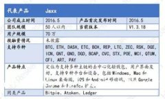: 完整指南：如何找回im