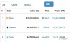 如何避免ImToken资产被盗：