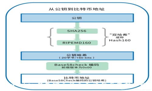 imToken钱包安全性全面评估与保护指南