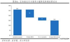 区块链游戏的缺点与挑战