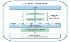 在当前数字经济迅速发展