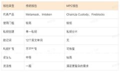 完整指南：如何制作和使