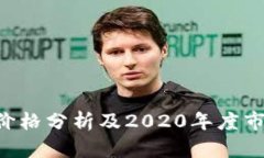 : IMU今日价格分析及2020年