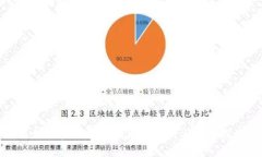 区块链金融技术的深度分
